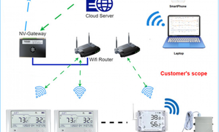 INSTALLATION OF AMBIENT TEMPERATURE MONITORING SYSTEMS FOR PREMO GROUP