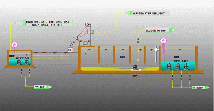 Nhà máy nước thải Công Ty C.P Huế